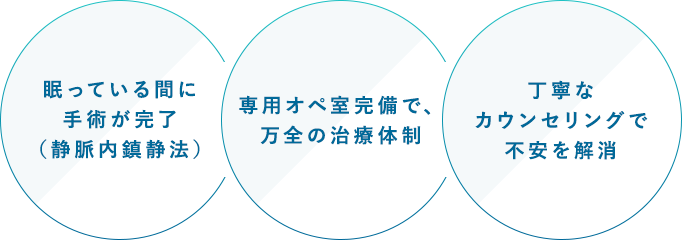 眠っている間に手術が完了(静脈内鎮静法)・専用オペ室完備で、万全の治療体制・丁寧なカウンセリングで不安を解消