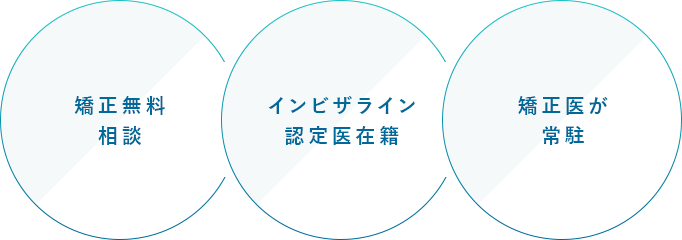 矯正無料相談・インビザライン認定医在籍・矯正医が常駐